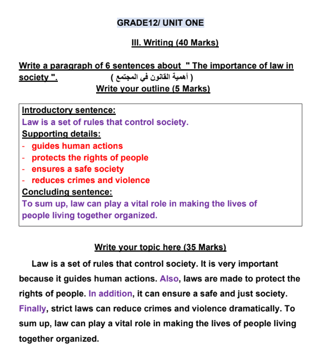 تعبير اللغة الإنجليزية القصير – الصف 12 الفصل الاول